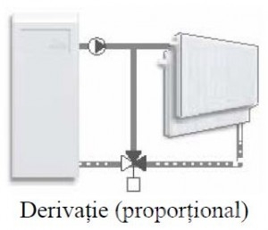 Poza Schema derivatie ventil de amestec rotativ cu 3 cai VRG 131
