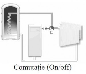 Poza Tip comutatie ventil de amestec rotativ cu 3 cai VRG 131