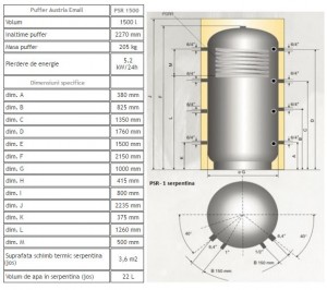 Poza psr 1500 dimensiuni