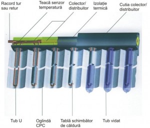 Poza elemente panou Ritter Solar CPC 18 OEM