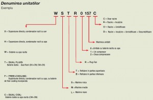 Poza Dulap de climatizare MONTAIR Close Control DINAMICA XST / XSB  2