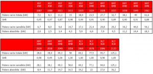 Poza Dulap de climatizare MONTAIR Close Control DINAMICA XST / XSB 3