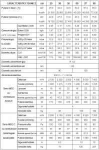 Poza Aeroterma pe gaz cu refulare directa MEC 25 A2B ACCORRONI 2
