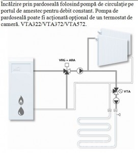 Poza montaj Ventil termostatic de amestec Ventil termostatic de amestec VTA 322 1/2P