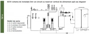 Poza Economizor ECXV 2-6 TIP A pentru cazan abur AX