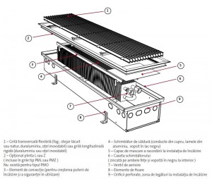 Poza Convector cu montaj in pardoseala Purmo Aquilo FMK 2