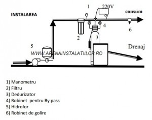 Poza Instalare statie de denitrare