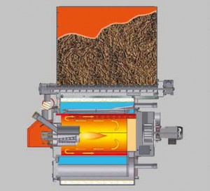 Poza Combustie controlata