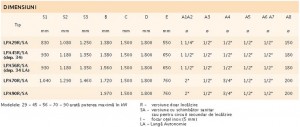 Poza Dimensiuni 1