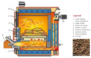 Poza Combustie controlata
