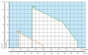 Poza Diagrama ardere Arzator gaz Riello 40 GS10