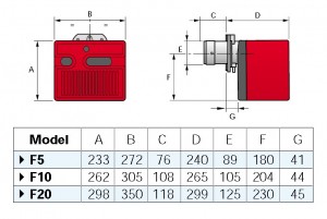 Poza Dimensiuni Arzator motorina Riello 40 F5