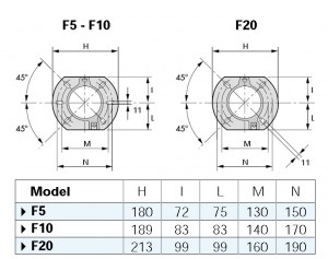 Poza Dimensiuni flansa montaj Arzator motorina Riello 40 F20