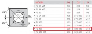 Poza Dimensiuni flansa montaj Arzator motorina Riello RL 190