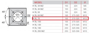 Poza Dimensiuni flansa montaj Arzator motorina Riello RL 70