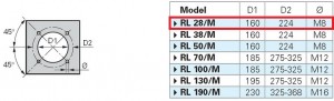 Poza Dimensiuni flansa montaj Arzator motorina Riello RL 28/M - 95-332 kW