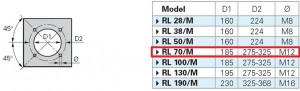 Poza Dimensiuni flansa montaj Arzator motorina Riello RL 70/M - 261-1043 kW
