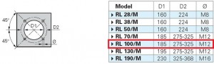 Poza Dimensiuni flansa montaj Arzator motorina Riello RL 100/M - 332-1482 kW