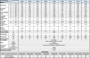 Poza Date tehnice Ventiloconvector de pardoseala NOBUS VE FC12 - 9.83 kW