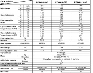 Poza Date tehnice Ventiloconvector tip caseta cu ventilator inverter NOBUS EC4W-S-50C - 5.03 kW