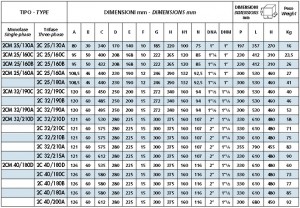 Poza Dimensiuni 1 Pompa centrifuga SPERONI 2C 32/210B