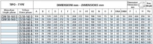 Poza Dimensiuni 1 Pompa centrifuga Speroni CS 50-160D