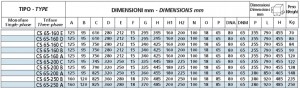 Poza Dimensiuni 1 Pompa centrifuga Speroni CS 65-200B