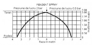 Poza Diagrama perdea apa Sprinkler pendent Rapidrop RD022-93 alama 1/2