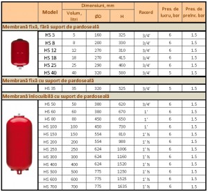 Poza Caracteristici tehnice Vas de expansiune AQUAFILL HS 18 L