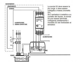 Poza Regulator electronic de nivel 