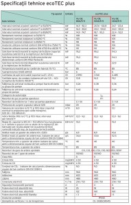 Poza Date tehnice Centrala in condensatie VAILLANT ecoTec plus VU OE 1006/5-5
