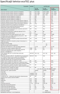 Poza Date tehnice Centrala in condensatie VAILLANT ecoTec plus VU OE 1206/5-5
