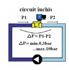 Poza circuit inchis esm86 1/2