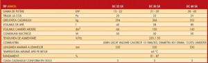 Poza Date tehnice Centrala termica cu gazeificare ATMOS DC22SX