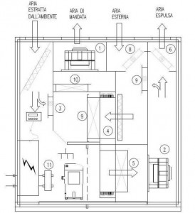 Poza Schita Centrale tratare aer piscina SITAL KLIMA SPH MINI
