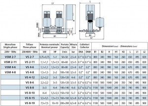 Poza Schita grup de pompare SPERONI - VS