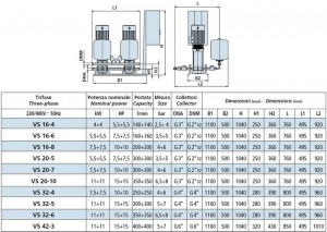 Poza Schita grup de pompare SPERONI - VS