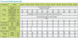 Poza Caracteristici tehnice ventiloconvectoare EVOCLIMA FC3