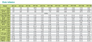 Poza Date tehnice ventiloconvectoare EVOCLIMA FC3