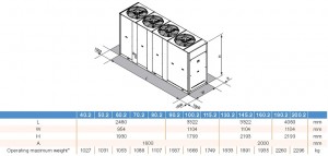 Poza Dimensiuni chillere Ferroli RGA
