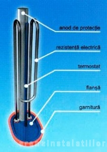 Poza Protectie anodica