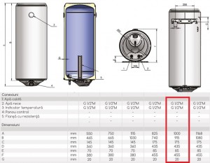 Poza Dimensiuni Boiler electric Eldom STYLE 100 - 100 L