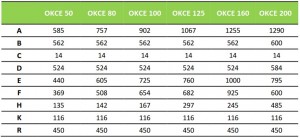 Poza Dimensiuni Boiler electric vertical DRAZICE OKCE160 - 160 litri - 1