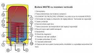 Poza Componente Boiler termoelectric DRAZICE OKC 100