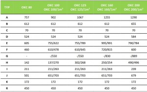 Poza Dimensiuni Boiler termoelectric DRAZICE OKC 125 - 1