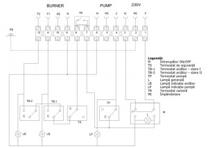Poza Diagrama panoului de comanda EN-2S