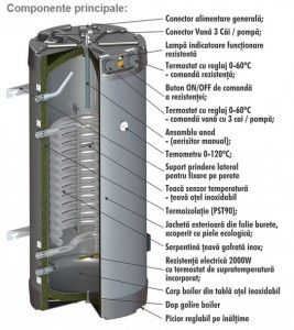Poza Componente Boiler termoelectric inox MOTAN BP-120 - 120 litri