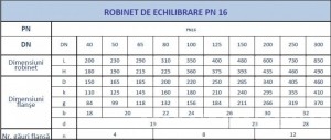 Poza DIMENSIUNI ROBINET ECHILIBRARE.JPG