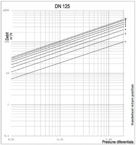 Poza grafic ROBINET ECHILIBRARE DN 125.jpg