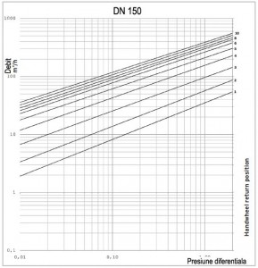 Poza grafic ROBINET ECHILIBRARE DN 150.jpg